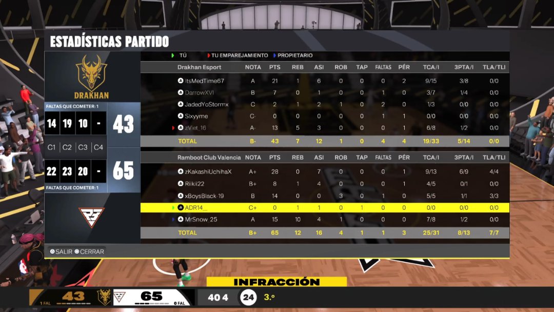 <a href="/DrakhanEsport/">DRAKHAN Esport 🐉</a> <a href="/COOLMODcom/">COOLMOD</a> <a href="/lamburguesa_/">Lamburguesa</a> <a href="/Luanvi/">Luanvi</a> <a href="/EuroHoops2K/">𝗘𝘂𝗿𝗼 𝗛𝗼𝗼𝗽𝘀 𝟮𝗞</a> Resultados de cada partido: