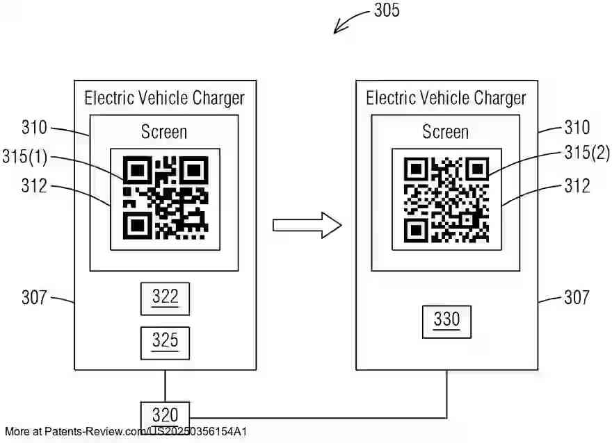 PatentPulse's tweet image. 🔍 New patent application #US20250356154A1 by #Siemens explores dynamic #QRCodes for #EV chargers. The system uses e-ink displays to show QR codes for commissioning/configuration and operation, enhancing communication with OCPP backend systems. 
  
This tech facilitates efficient