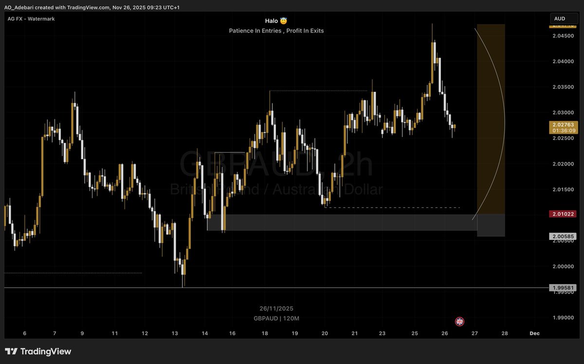 AO_Adebari's tweet image. GBP-AUD Setup 👇📈
Would you take this setup? Rate it 1–10.”

#Forex #PriceAction #DayTrader #TradeSetup #FXMarket #ForexTrader