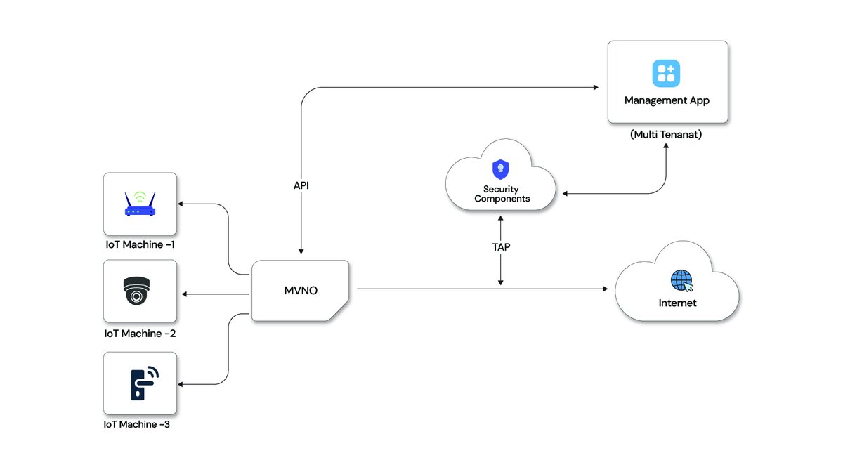 opcito's tweet image. See how Opcito helped a telecom security platform modernize its ecosystem by migrating from .NET to Java Spring Boot, strengthening scalability, tightening security, and streamlining operations across the board: opcito.com/case-studies/t…
#ApplicationModernization #JavaSpringBoot