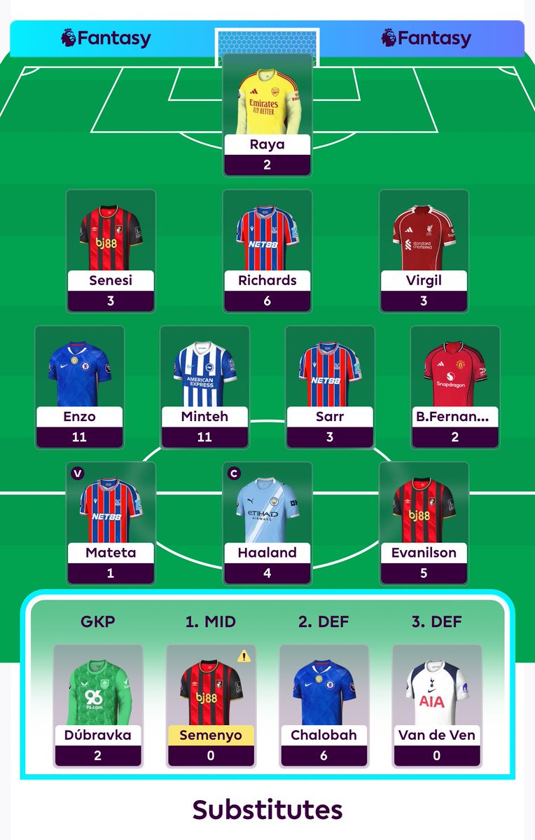 FPLGameManager's tweet image. Took a gamble with the BB in GW12 and it didn’t work… but we’ll take the 59 points 💪🏽 
#FPL #FPLCommunity