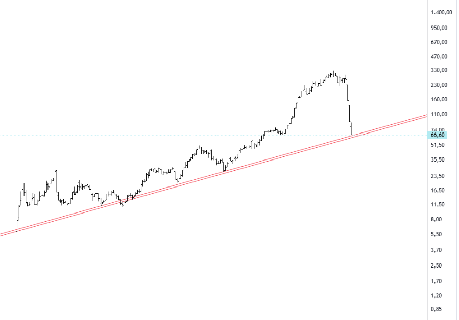 At yarışımı oynuyorsun ?
İddaa kuponumu yapıyorsun ?
Rus ruleti oynuyorsun ve seni kesmiyor mu ?
Öyleyse Yarın -%5 ten #Gznmı denemeye ne dersin ?
😀🤦