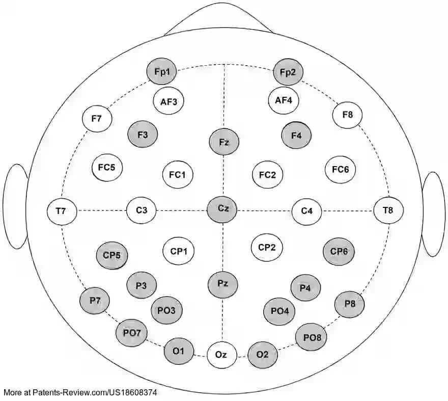 PatentPulse's tweet image. Introducing a new patent grant #US18608374B1 by #UniversityOfSouthFlorida: A #BrainComputerInterface system for visual brain-based authentication. This tech uses #MachineLearning to ensure secure user access to devices and apps by syncing brain activity. Say goodbye to…