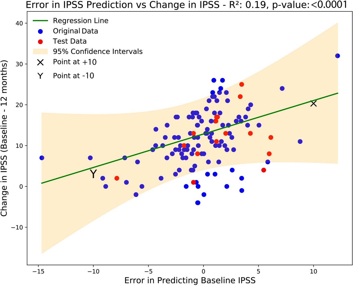 ETF_IRtrainees's tweet image. 💡  📠 Machine learning helps predict #PAE outcomes
link.springer.com/article/10.100…