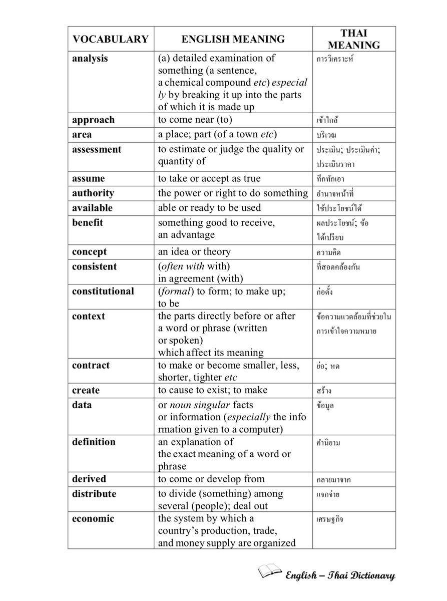 พจนานุกรมคำศัพท์อังกฤษ-ไทย ที่จำเป็นต่อการสอบ #TCAS69 

ดาวน์โหลด libarts.rmutsv.ac.th/lc/sites/libar…

#TGATENG #พี่ต้นติวeng