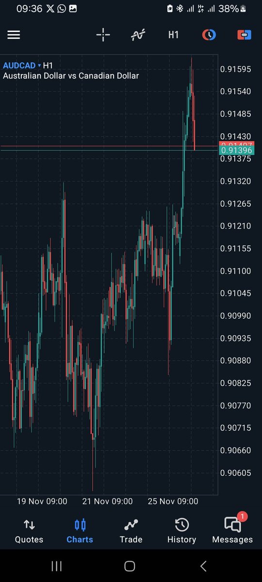 Kingodera1's tweet image. SL hit
No clear structure, liq too far from POI
#itcanonlygetbetter