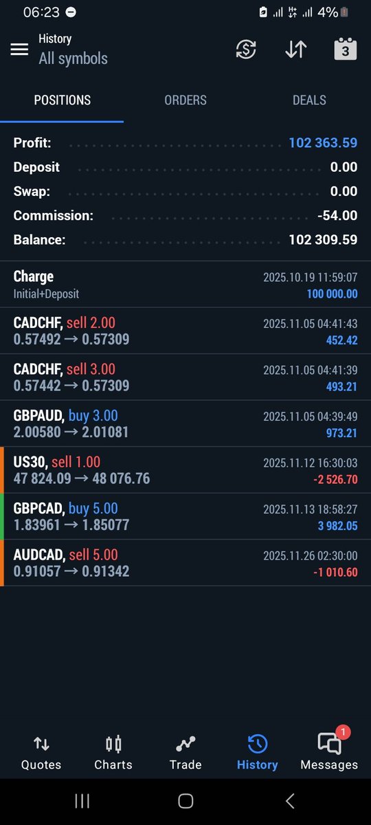 Kingodera1's tweet image. SL hit
No clear structure, liq too far from POI
#itcanonlygetbetter