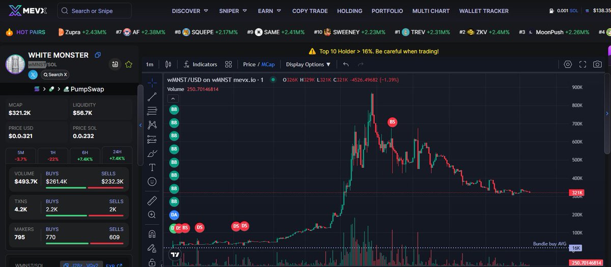Calls_Zeus's tweet photo. #wMNST The wave is picking up speed, only the determined will reach the end!

Ca: 
wMNSTc9xcRegGgG8RBjz8dUefYrmtSyUCyAdoy1WexR
Chart:
https://t.co/LmbC7Weqeq

$wMNST #WhiteMonster https://t.co/MpqCjJiix9
