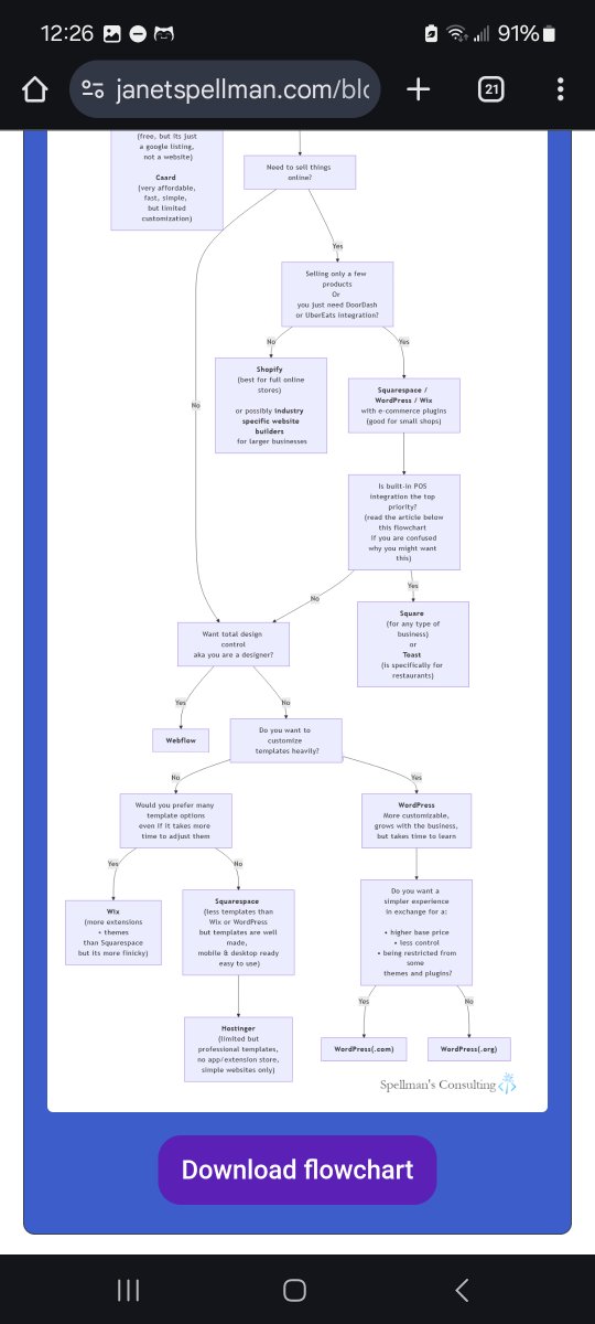 ghiblimagicdev's tweet image. 168 #100daysofcode
🍀 more work on the article
🟢 added more shortcut links, to make it easier for readers to get what they need
🟢 finished adding godaddy info, despite the end result still being &quot;do not use&quot;
🟢 added pixpa
🟢 downloaded flowchart now has the right title