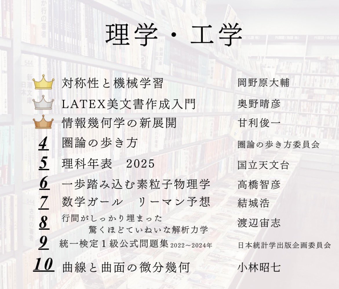 東大駒場書籍部の理工書籍の人気ランキング1位が「対称性と機械学習」なのガチで流石だわ
(群論とかを使う高度な本であるため)