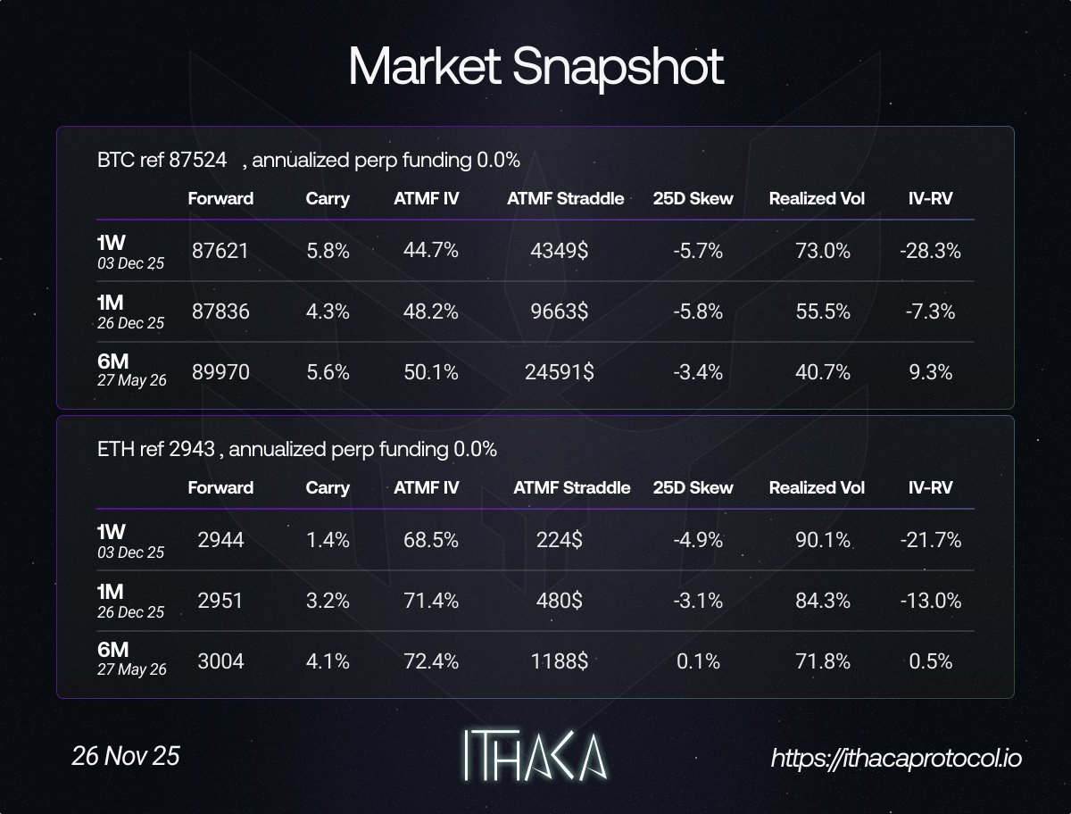 IthacaProtocol's tweet image. 