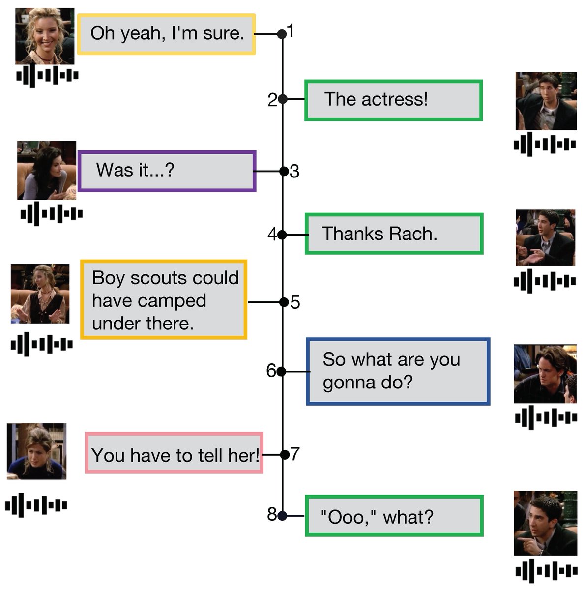 ElectronicsMDPI's tweet image. 🧠 Understanding Emotions in Dialogue — A Comprehensive Survey 🧠

#Emotion Recognition in Conversations: A Survey Focusing on Context, #Speaker Dependencies, and Fusion Methods

🔗 Read the full article here: mdpi.com/2079-9292/12/2…

#EmotionRecognition #ConversationalAI