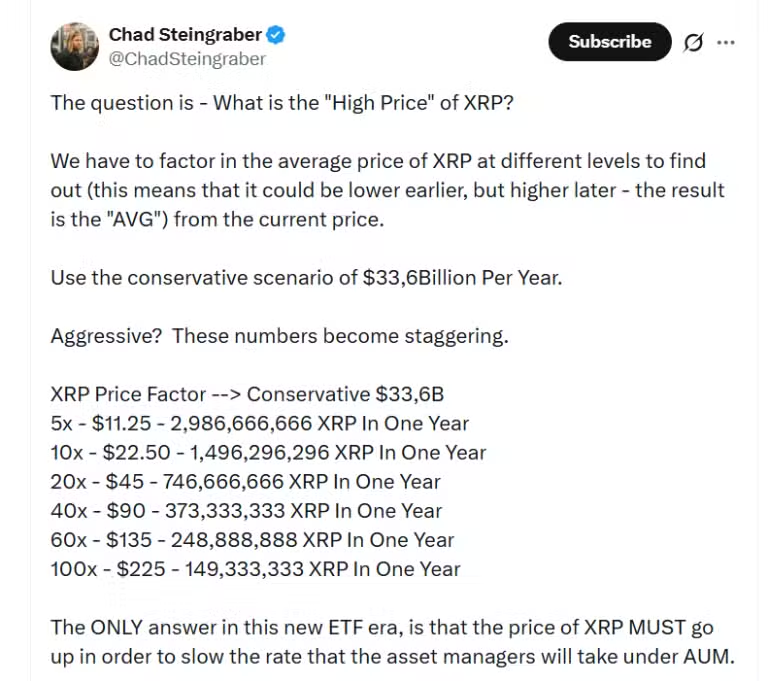 thecryptobasic's tweet photo. Expert Predicts What High Prices $XRP Could Reach as ETFs Trigger Supply Shock.🧵🧵🧵 https://t.co/fKTsFXAsPE
