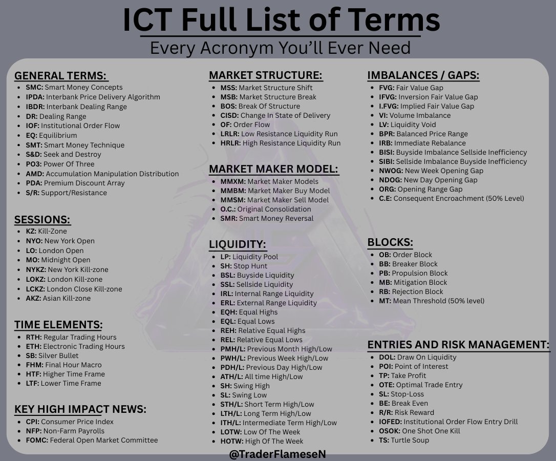 Mr1CT's tweet image. ICT FULL LIST OF TERMS AND ABBREVIATIONS 

Join Telegram: t.me/+GLqWK9GDc_1lM…