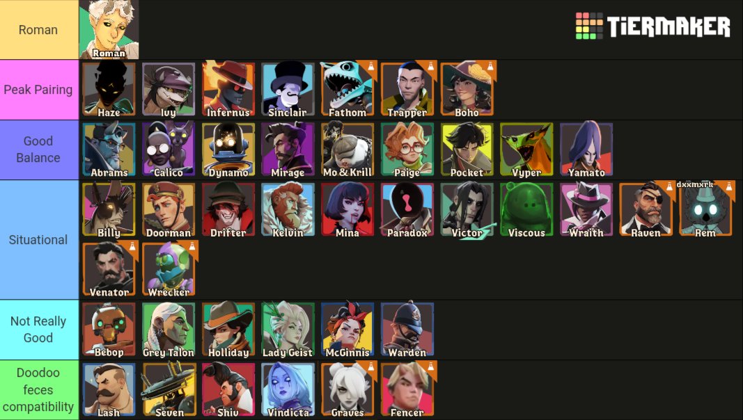 / tier list wasn't updated yet so yk, asked a friend to edit one for Roman for a quick thing-

Tier list on what characters seemingly pair well with Roman gameplay wise

(Don't kill me please 💔)