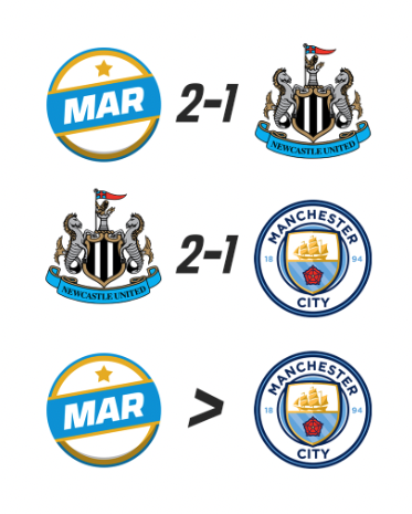 Les hommes mentent mais pas les chiffres...