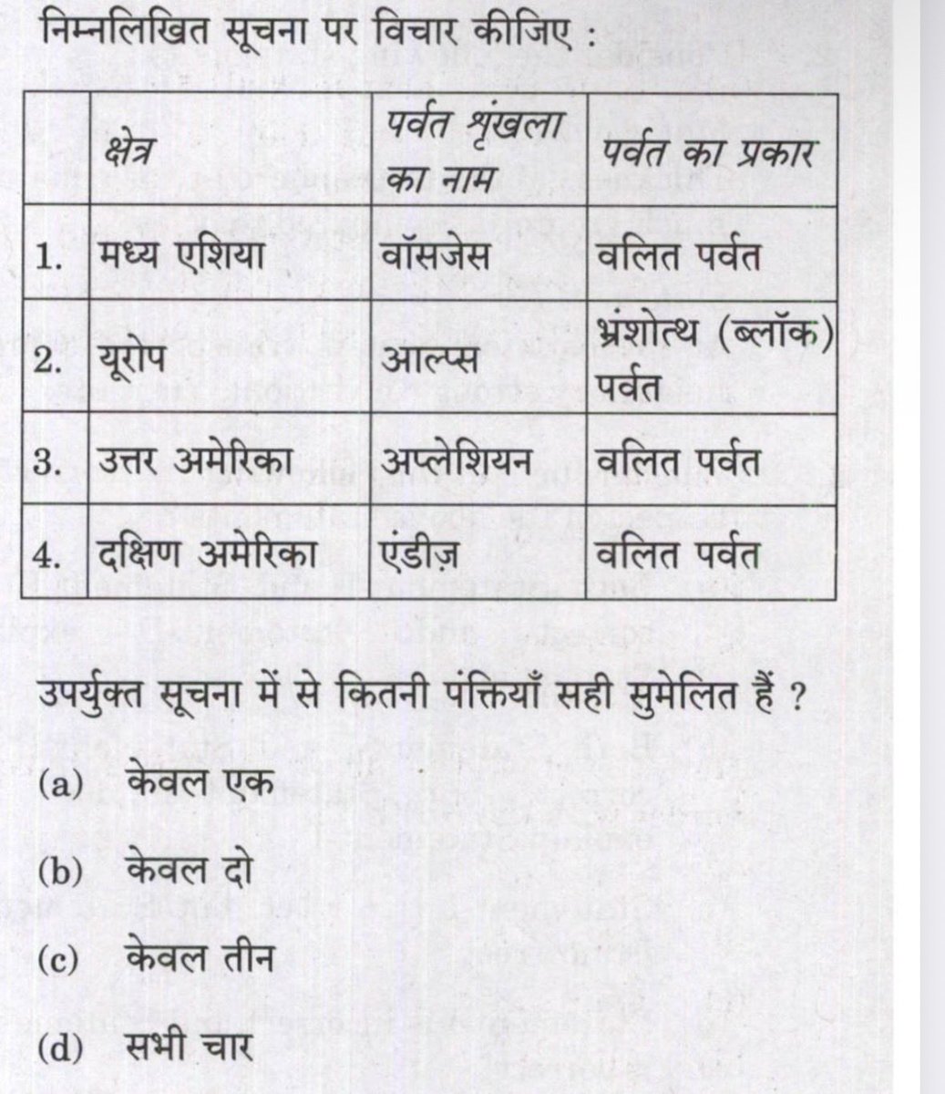 ManishK64259357's tweet image. #UPSC #PYQ