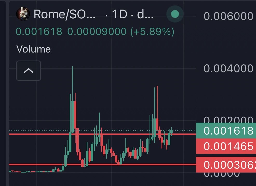 SpoiledBySpoily's tweet image. What Do we Think about a 24H Chart Like This?

(while fighting trough the current marketconditions)