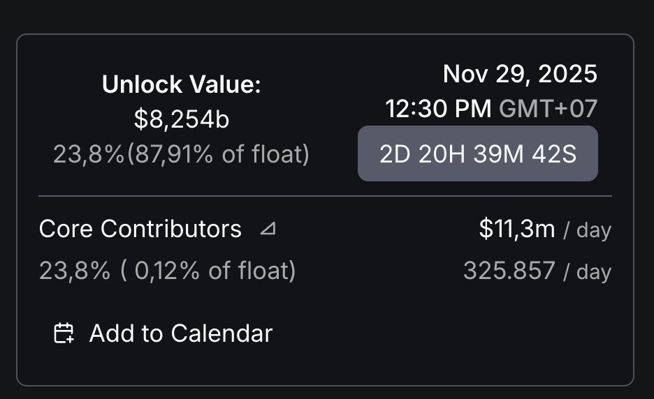 Markkrypt's tweet image. .@HyperliquidX and the ultimate stress test for a “perp machine.” Can $HYPE hold the throne?

This week, HYPE will unlock over 566M tokens (~23.8% of supply) - a massive number by any standard.

I’ve gone through all the data and here’s my final take:

Hyperliquid is operating on
