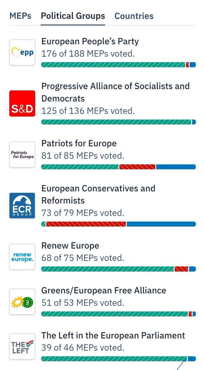 Z današnjim poročilom EP se začenja napovedana gonja proti anonimnosti na družbenih omrežjih. Kot pri prejšnjih poskusih uvedb avtoritarnih ukrepov, je tudi to zapakirano v 'zaščito otrok'
Cilj: obvezna starostna verifikacija, povezava objav z eID in cenzura.
🇪🇺💩