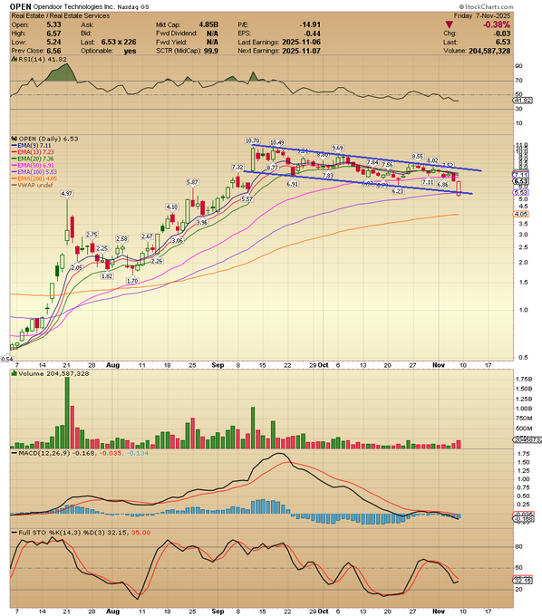 anarchy_enginee's tweet image. 😆♋
You can follow @brogan_bill! I took his advice and entered the market at the right time, making $28,000 last week. Thanks to him!
$CETY