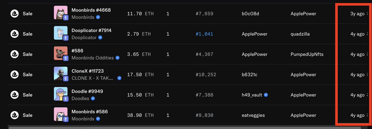 eth_apple's tweet image. If you’re someone who truly loves NFTs, I highly recommend giving this a read.

As I went through it, I found myself thinking back to who I was long ago
back when Apple was just an NFT collector.
It brought back a quiet but familiar spark
curiosity and passion I had almost…