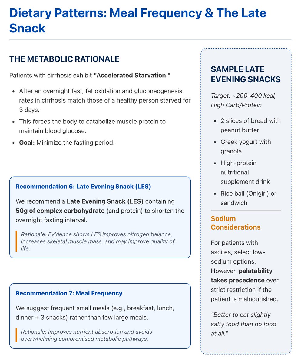 Gastronaut___'s tweet photo. Dietary Patterns in LIVER CIRRHOSIS 
Reference - ACG guidelines 2025