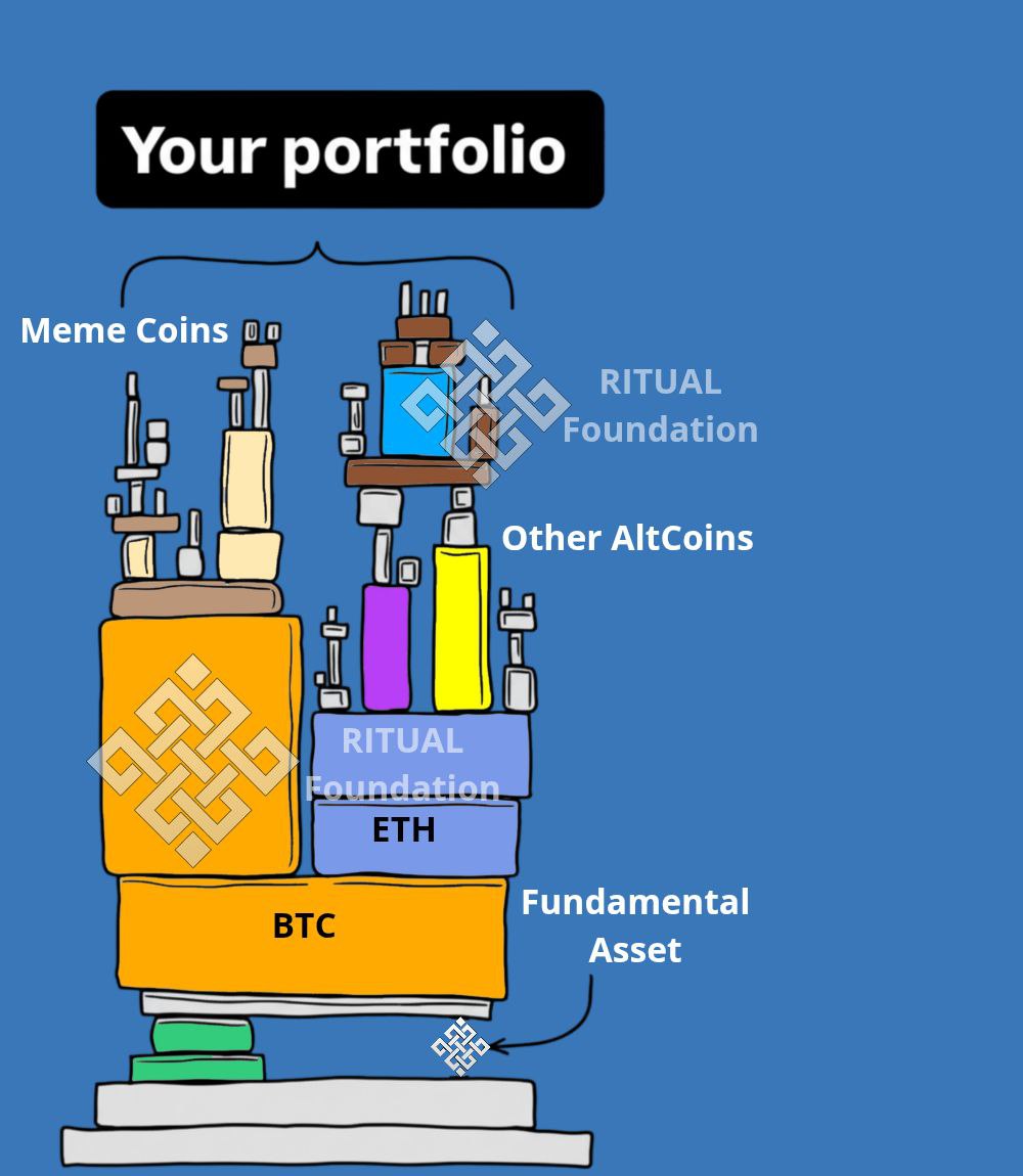 Our hope as the RITUAL community? A world where everyone benefits from this project’s vision

<a href="/ritualnet/">Ritual</a>
<a href="/ritualfnd/">Ritual Foundation</a>
<a href="/RitualVietnam/">Ritual Vietnam</a>
<a href="/Jez_Cryptoz/">Jez ritual/acc (❖,❖)</a>
<a href="/mongdiny7/">Claire (❖,❖)</a> 
<a href="/dunken9718/">dunken(ritual/acc) (❖,❖)</a>
#Ritual