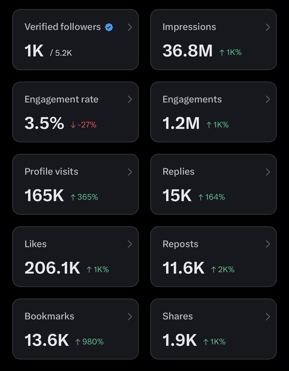 codewithpri's tweet image. I’m opening my header and pinned post spots for advertisements. 

Account Stats (Last 1 Month):