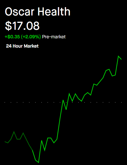 dogehippie's tweet image. $OSCR is back up 2% pre-market. It&apos;s so simple.