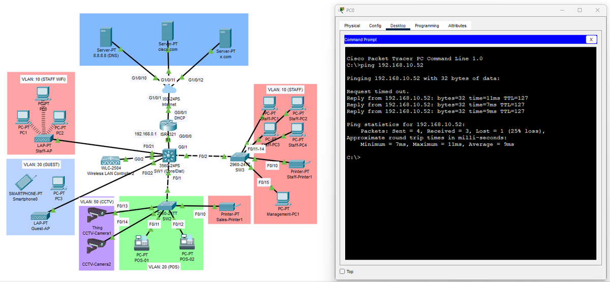 0x4A48's tweet image. Dragged my heels on this, but our small shop lab finally has WiFi 😅

Added a WLC and two APs for Guest and Staff SSIDs and learnt a ton in the process.

Only mystery: why don’t both SSIDs show connected clients? Packet Tracer quirk or something in my config? 🤔
#ccna #networking