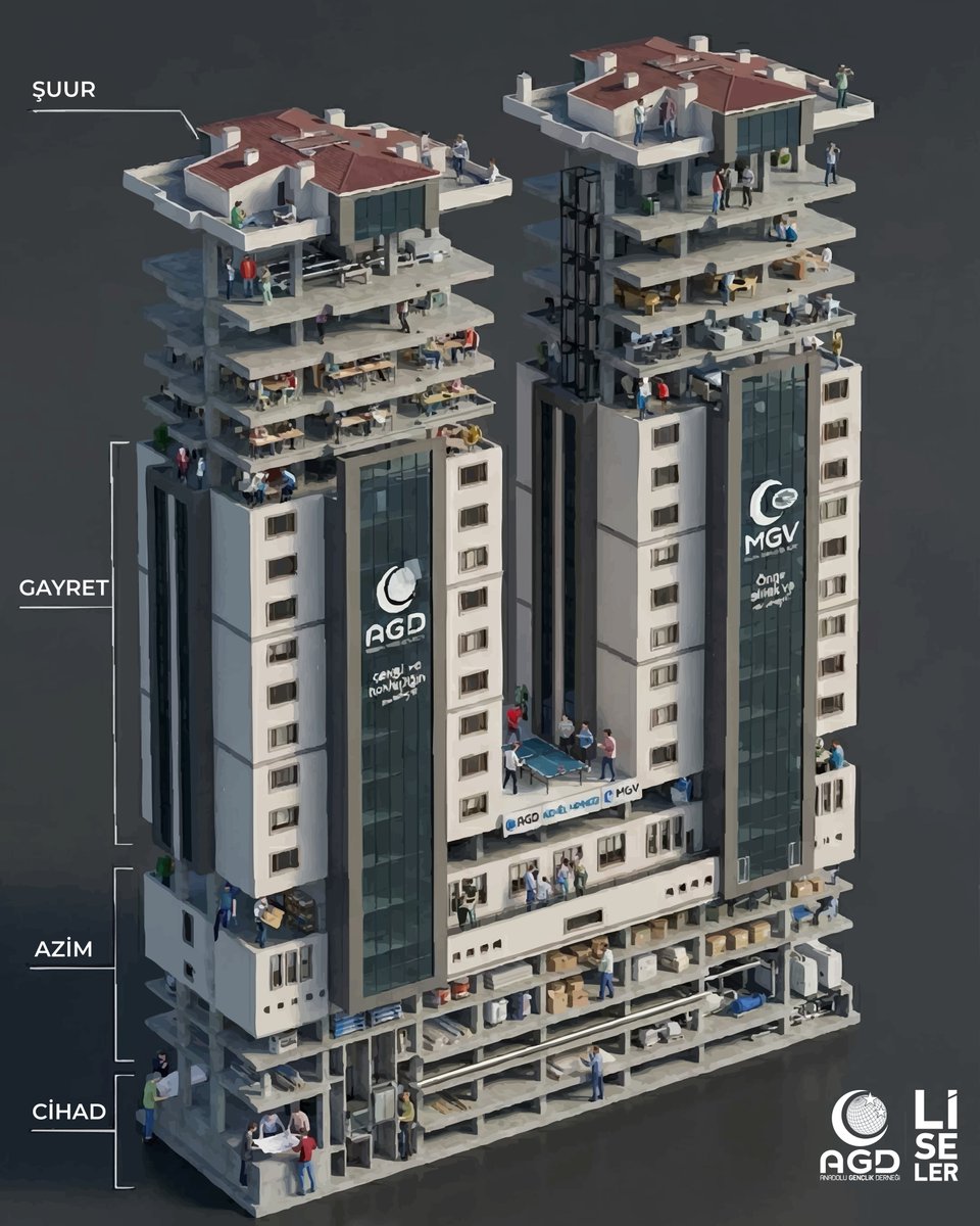 yeninesilgirgir's tweet image. 🟧 &quot;Yapay Değil Gerçek&quot;

#agd #gemini #AI #building