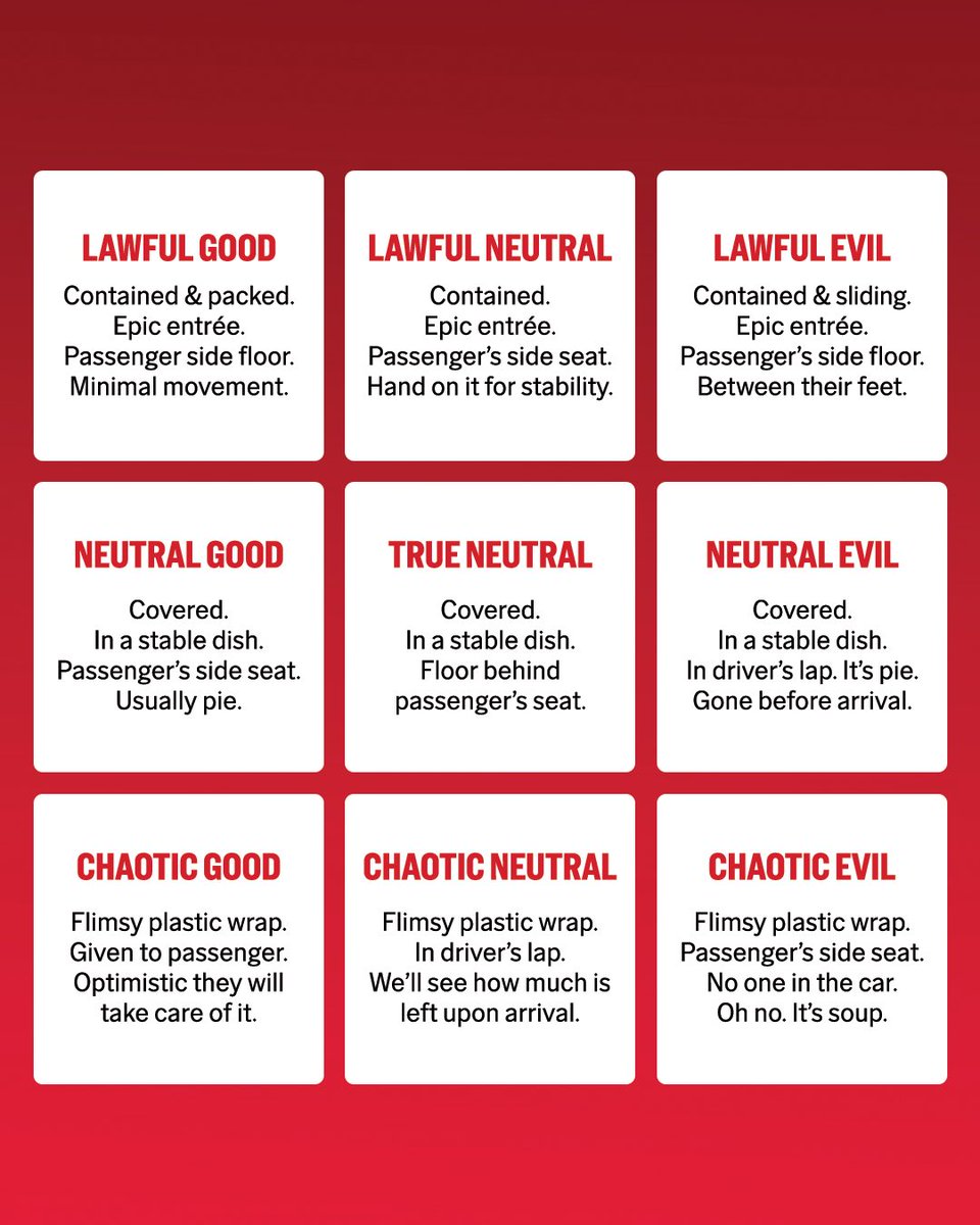 Avis's tweet image. Whatever you do, just don’t drop it. 😬

#Quiz #AlignmentChart #PersonalityTest #Holiday #Travel