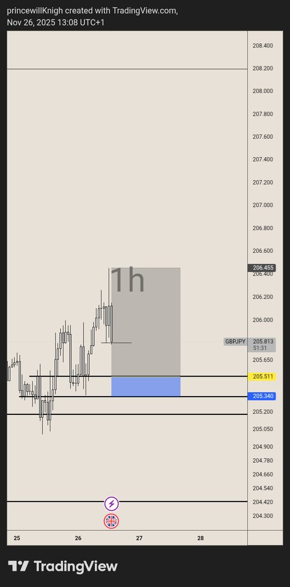 ★Princewill Knight🫆★ tweet media