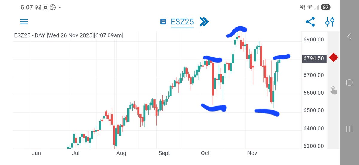 Brian Ω 🌽🫛🥩🥓📈📉 tweet media