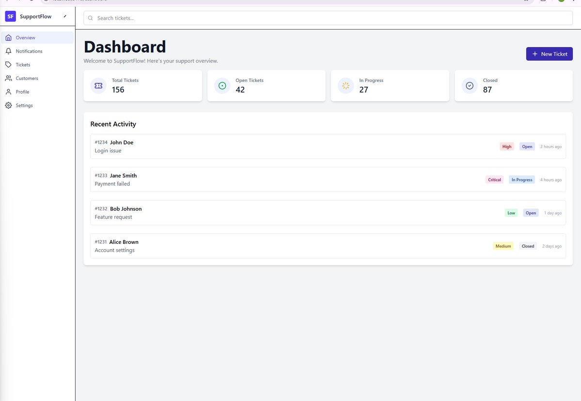 shugaglow_'s tweet image. Now building SupportFlow👩‍💻

SupportFlow is a web application designed to help teams manage customer support efficiently☺️