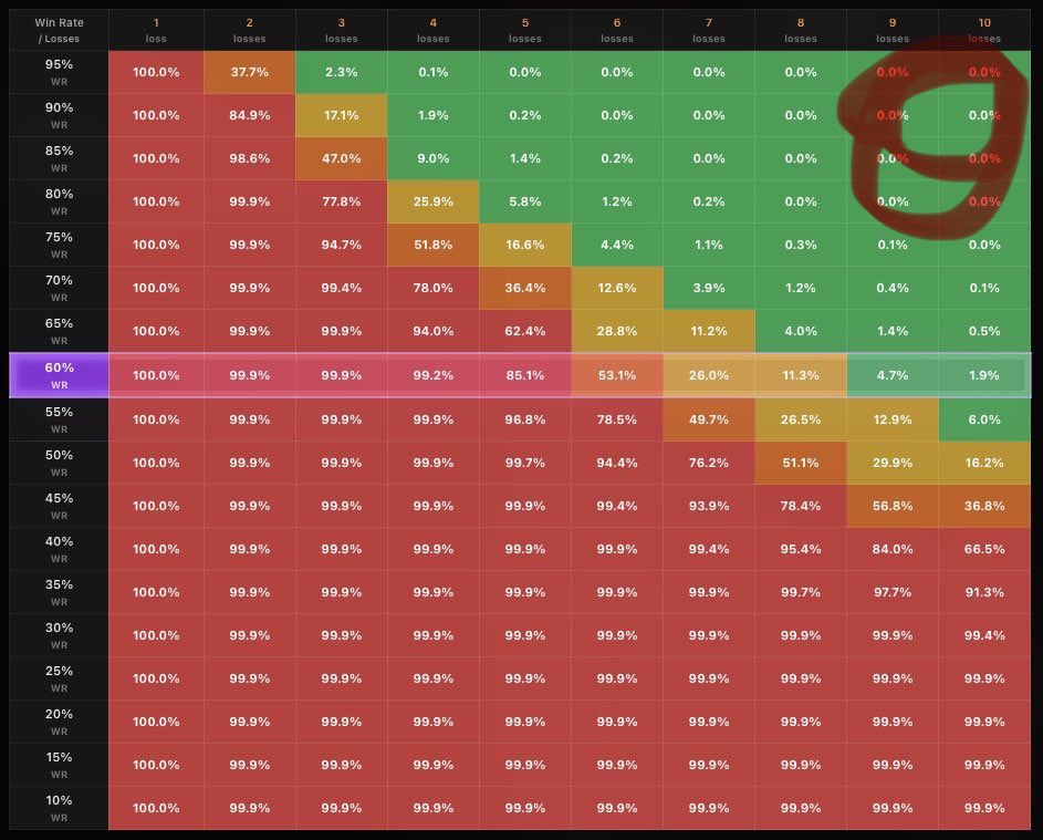 JoseyWales_Spit's tweet image. I just devised a system that backtests in the red circle I put on the picture. Sub to my signal service at cant-trade-for-shit-so-i-teach.com, $59.99/month