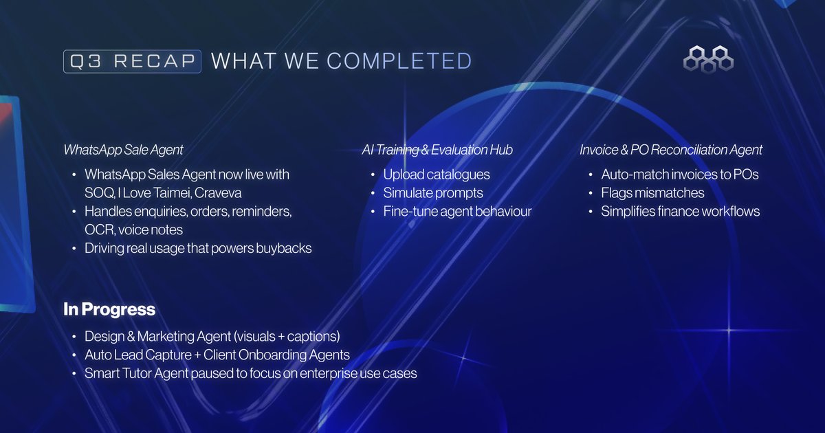 morpheuslabs_io's tweet image. #ICYMI Q3 ✔ &amp;amp; Q4 🔜:
✅ WhatsApp Sales Agent live with real clients
✅ New AI Training &amp;amp; Reconciliation tools shipped
✅ Real-usage buybacks driving $MIND value
👀 What’s ahead: AI Workflow Studio UAT, Web Studio revamp, community builder rewards

Learn more:…