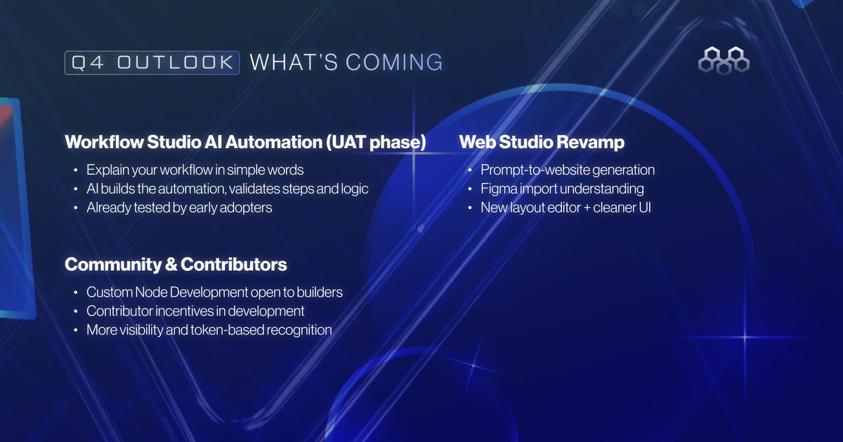 morpheuslabs_io's tweet image. #ICYMI Q3 ✔ &amp;amp; Q4 🔜:
✅ WhatsApp Sales Agent live with real clients
✅ New AI Training &amp;amp; Reconciliation tools shipped
✅ Real-usage buybacks driving $MIND value
👀 What’s ahead: AI Workflow Studio UAT, Web Studio revamp, community builder rewards

Learn more:…