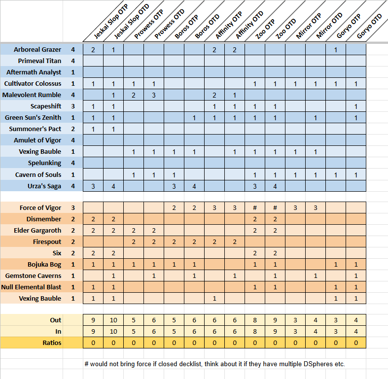 I sadly didn't get there in day 2 of Antwerp (#fuckstorm), but the GOAT @Zompatanfo made the Finals of the event with our 75 and sideboard plans! 
Here you have those for free!

<a href="/TeamTrecani/">Team Trecani</a>