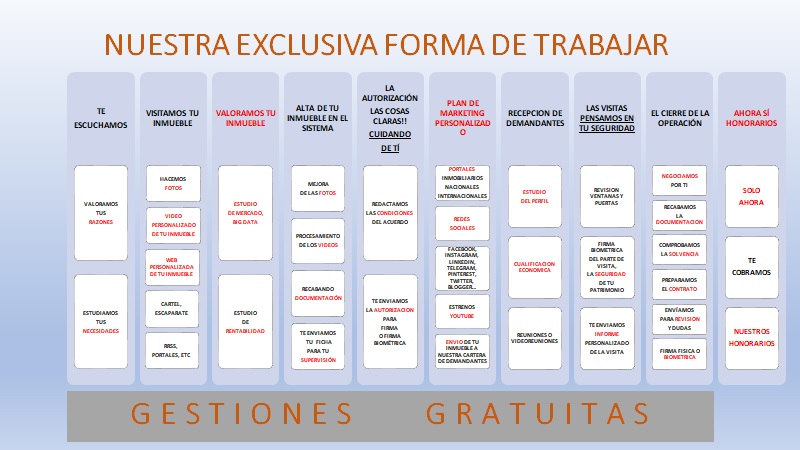 navarravivienda's tweet image. Propietario! quieres saber como trabajamos los inmuebles en venta?
Nuestra exclusiva forma de trabajar.

#vender, #piso, #navarraviviendas, #navarra, #vivienda, #agencia, #inmobiliaria, #venta,
f.mtr.cool/ccuifhcpux