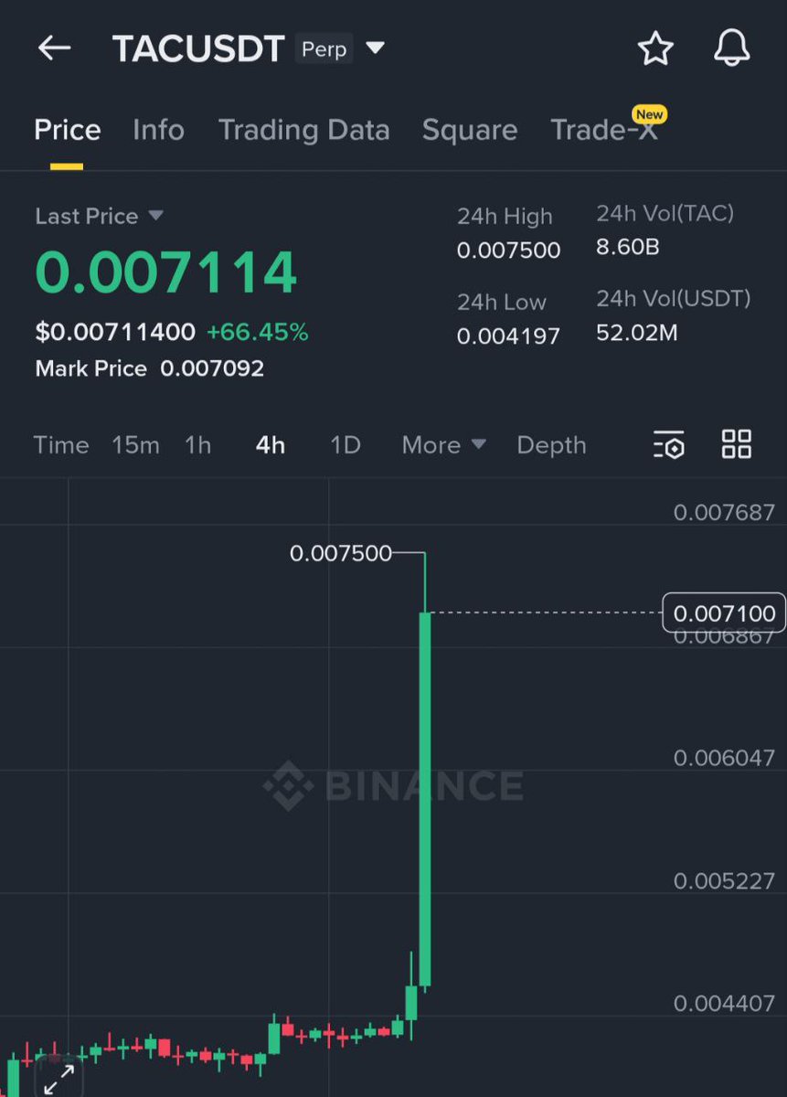 NinjaTraders100's tweet image. Trade - $TAC / $USDT

TARGET 1 HIT 🎯💚 
TARGET 2 HIT 🎯💚 

Easy #money with us 🤝