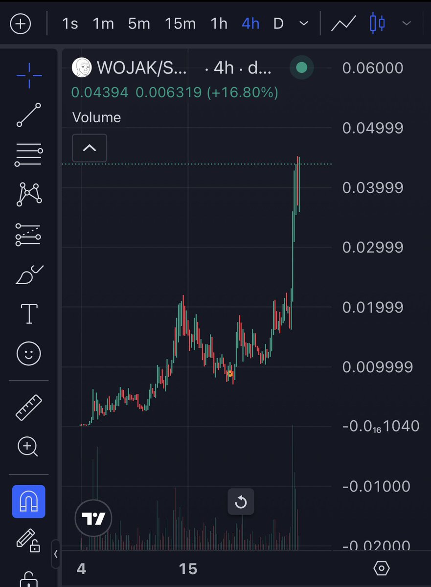 Kaizen_Path's tweet image. You can be wrong on a lot of trades

As long as you keep your losses small and let your winners run, you’ll be profitable

$WOJAK $AVICI