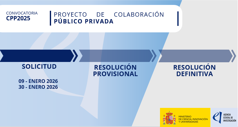 AgEInves's tweet image. Publicamos la convocatoria de ayudas a Proyectos de Colaboración Público-privada 2025, (#CPP2025), para desarrollar tecnologías y servicios de  I+D+i en  empresas y agentes públicos y privados.
🗓️Plazo: 9 al 30 de enero
💵300 M€

📰aei.gob.es/noticias/agenc…