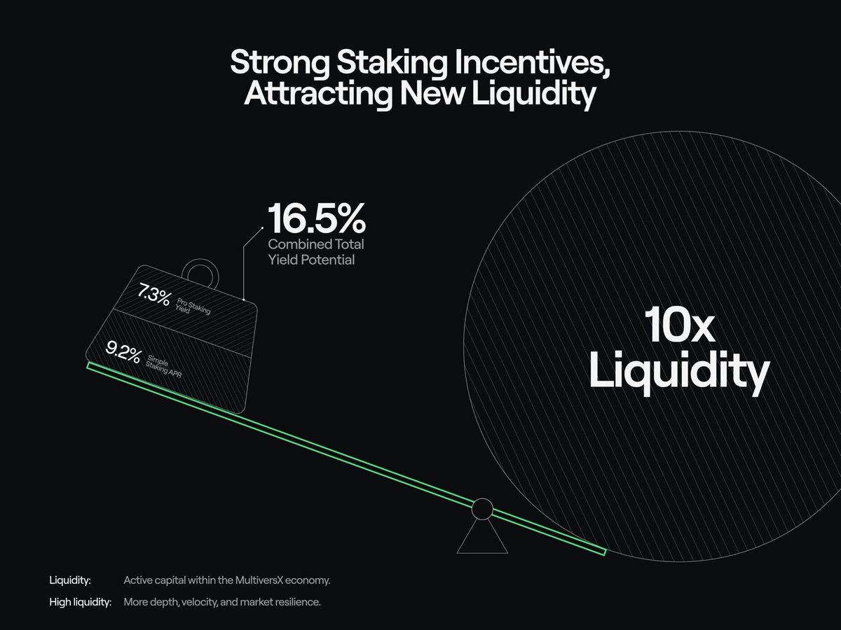 The first milestone of the new economics model has now been fully shipped, and is going to be activated on the 2nd December.

After one month of public dialogue, an open governance phase with an overwhelmingly positive vote, the team has taken the time to implement and fully test