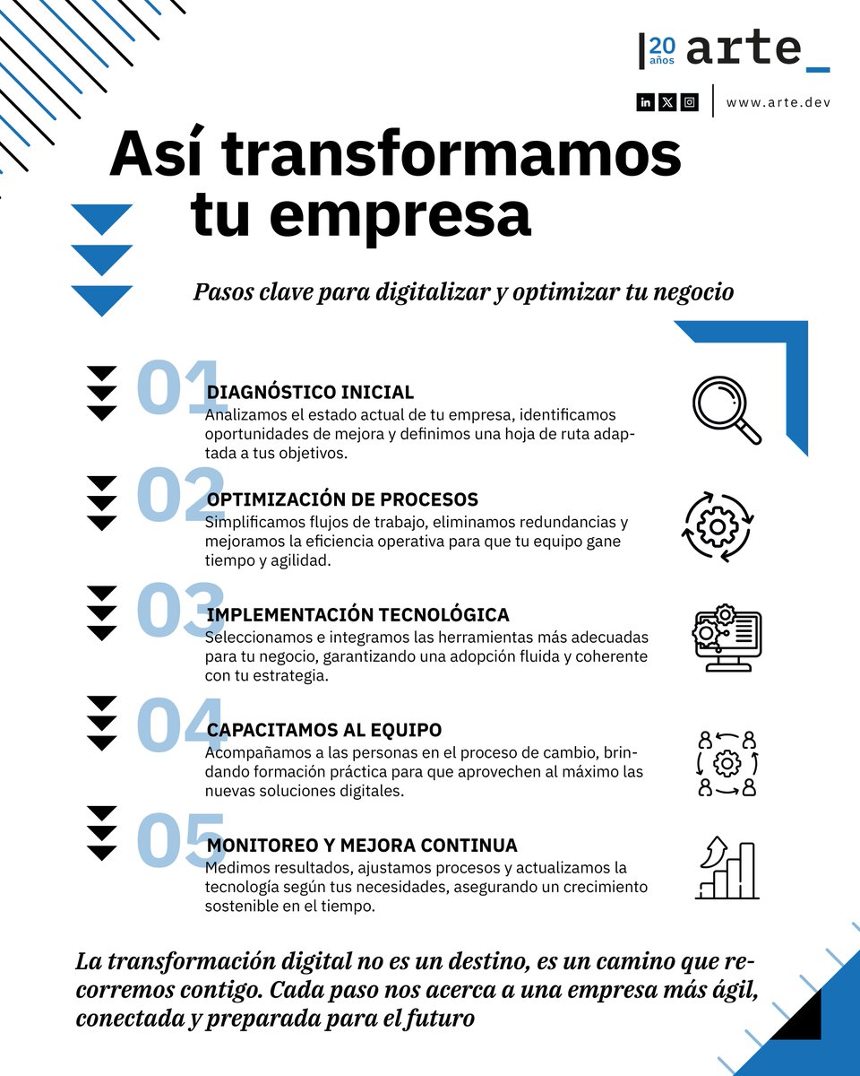 Transformar tu empresa nunca fue tan claro 💡🚀
Desde el diagnóstico inicial hasta la mejora continua, cada paso está diseñado para digitalizar, optimizar y potenciar tu negocio 💻✨

¿Listo para dar el salto hacia una empresa más ágil y conectada?

#TransformaciónDigital