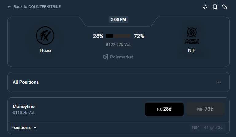ArchiveExplorer's tweet image. These are the bets you do NOT skip

StarLadder Budapest Major. Last call hit 6/8, still green

NIP vs Fluxo. Major Stage 3

Fluxo literally fell apart: three Ls in a row, win rate dropped from 88% to 60%
NIP is the opposite, locked in, taking down top teams this Major

Fluxo&apos;s…