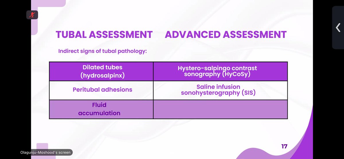 sonohive's tweet image. It was a great pleasure to host our first free ultrasound webinar session last Sunday!

Our eminent speaker, Mrs. Tawakalt Olagunju-Moshood, delivered a high-quality lecture.  We look forward to our next webinar!

#Webinar #Ultrasound #LearningTogether #Sonohive
