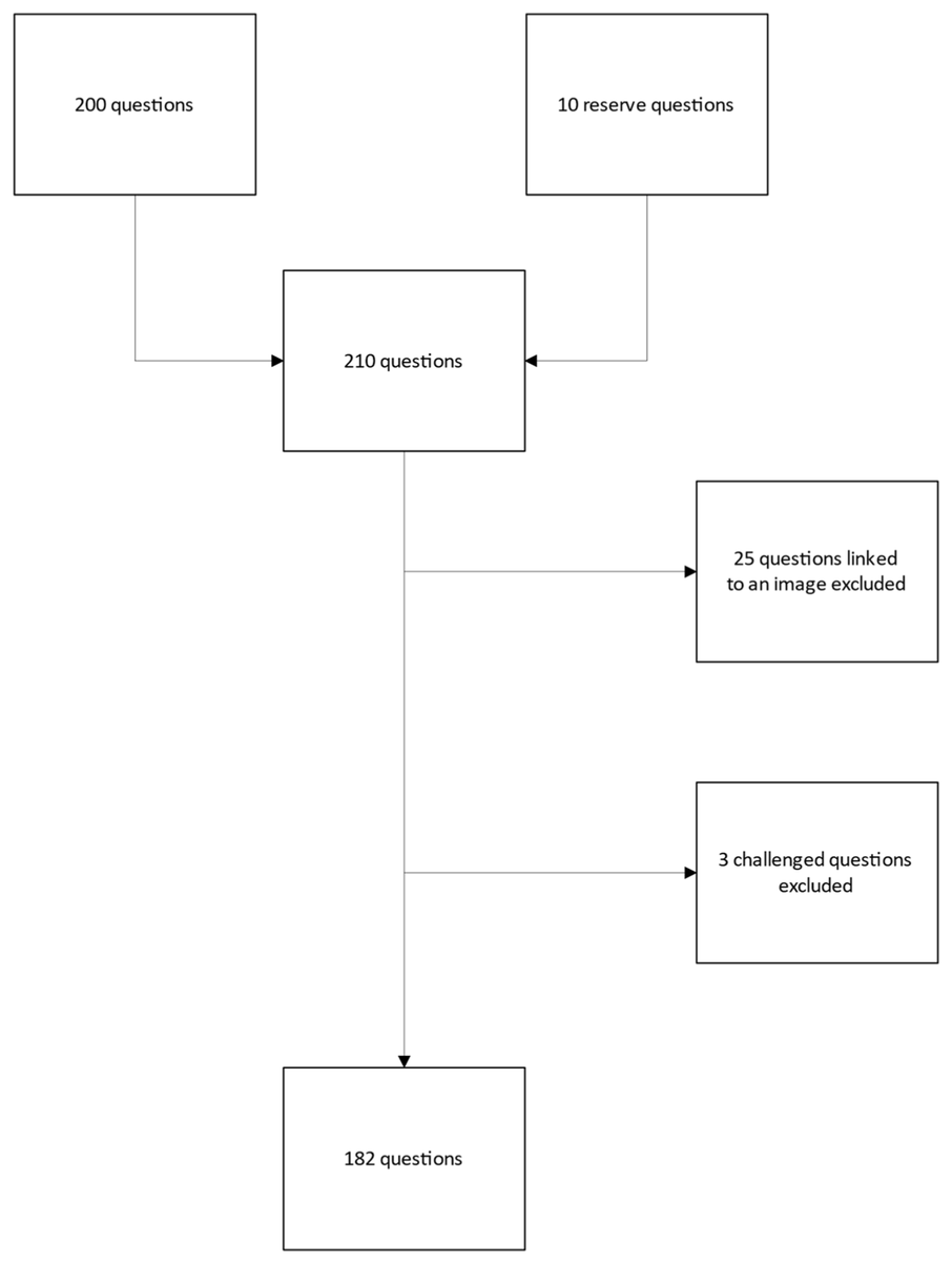 🚨 Highly Cited Article 🚨
"Evaluating the Efficacy of ChatGPT in Navigating the Spanish Medical Residency Entrance Examination (MIR): Promising Horizons for AI in Clinical Medicine"
📚 By Francisco Guillen-Grima et al. 
🔗 brnw.ch/21wXQn3
#AI #ClinicalMedicine