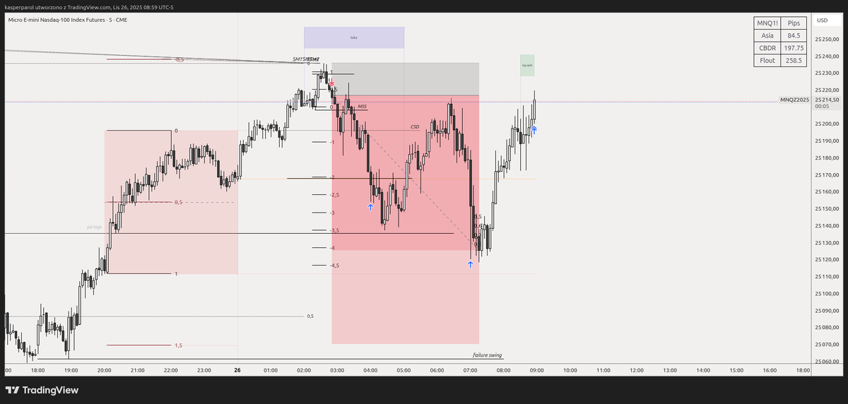 $NQ
BE, but a nice profit was made